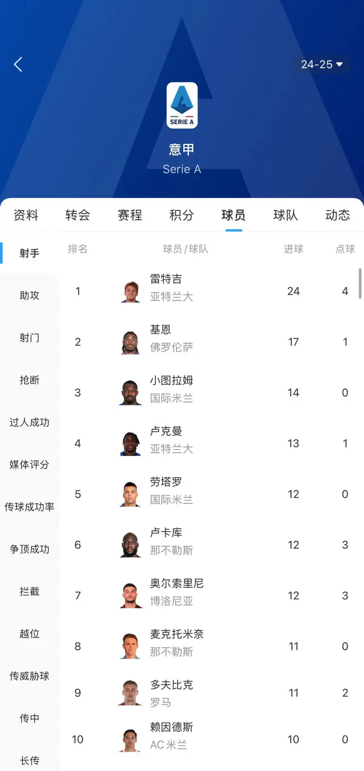 九游sports-关于意甲前线对决，比分2-2，明星前锋各贡献一球，场均运球成功率85%的信息